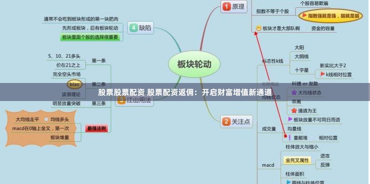 股票股票配资 股票配资返佣：开启财富增值新通道