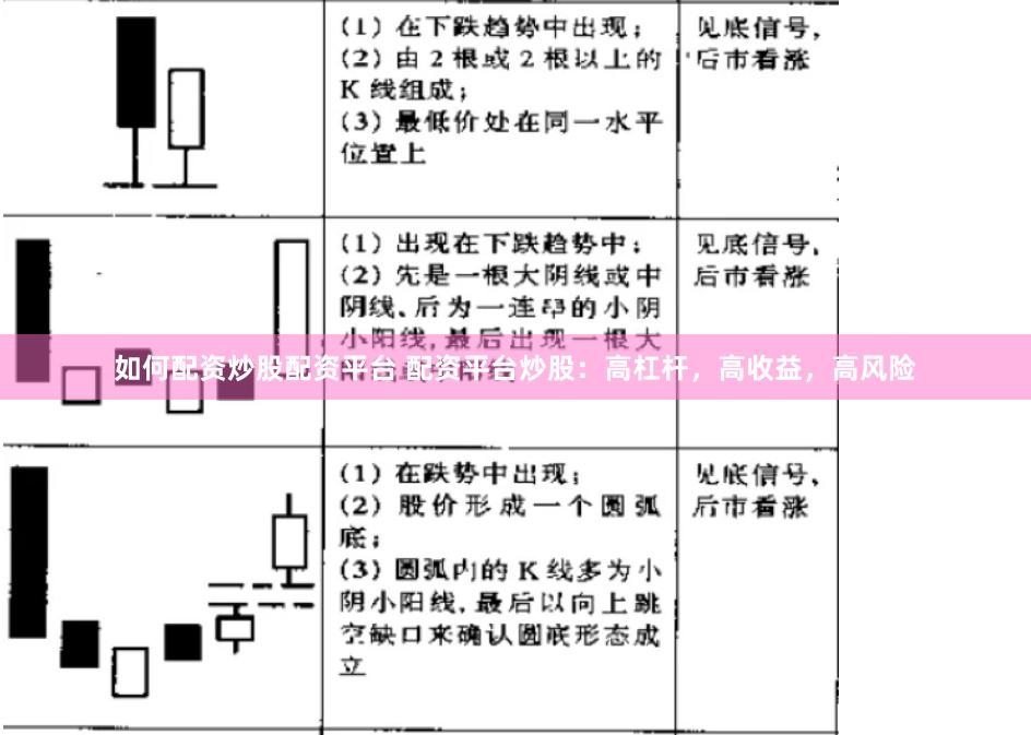 如何配资炒股配资平台 配资平台炒股：高杠杆，高收益，高风险