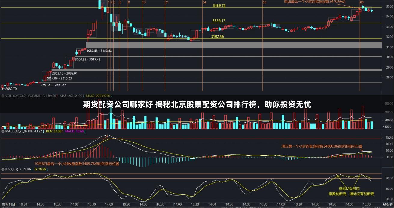 期货配资公司哪家好 揭秘北京股票配资公司排行榜，助你投资无忧