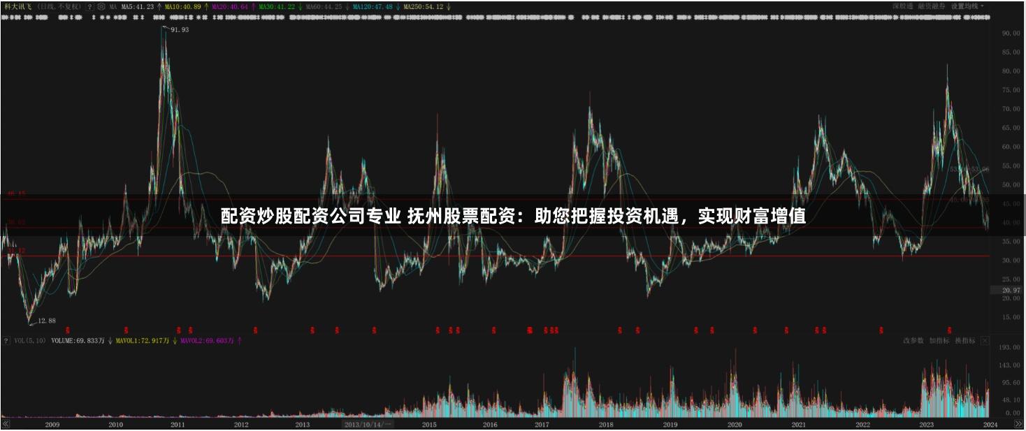 配资炒股配资公司专业 抚州股票配资：助您把握投资机遇，实现财富增值