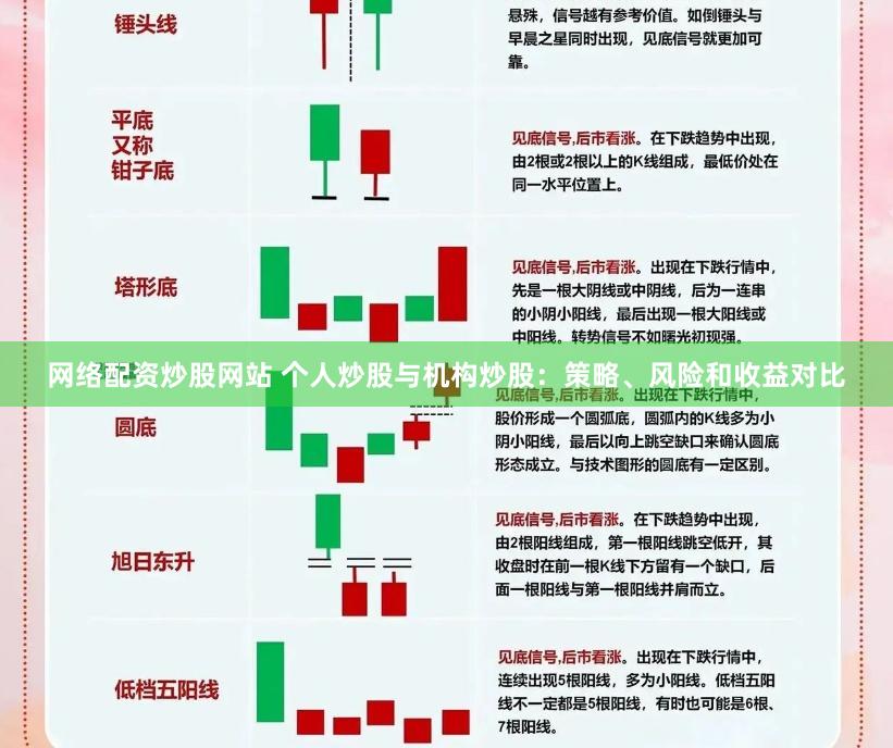网络配资炒股网站 个人炒股与机构炒股：策略、风险和收益对比